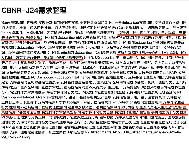 在积至公司一份名为《CBNR-J24需求整理》的文档中,记录了新疆方面提出的最新功能需求。